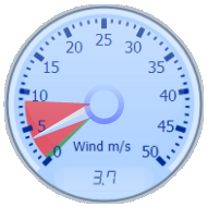 Wind Gauge